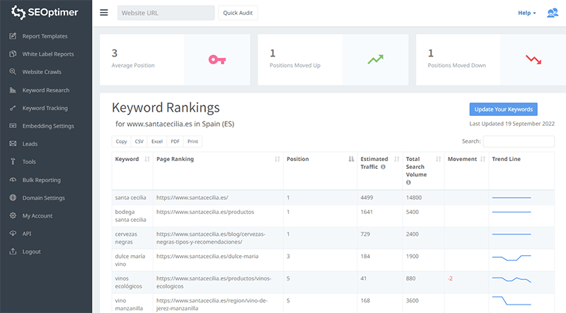 Keyword-Tracking-Tool